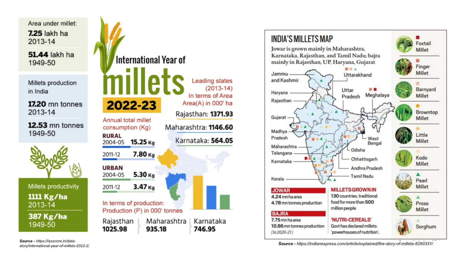 NutriMillets